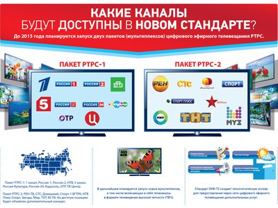 В рубрике «ВР» «Энциклопедия ответов» узнал, что программа «Россия-2» имеется в первом цифровом мультиплексе.