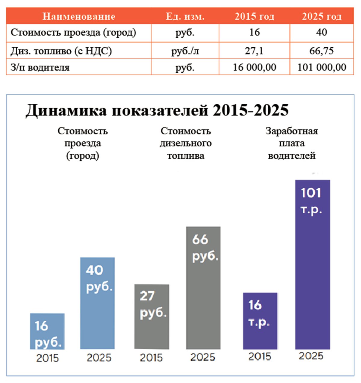 Изменения оплаты за проезд