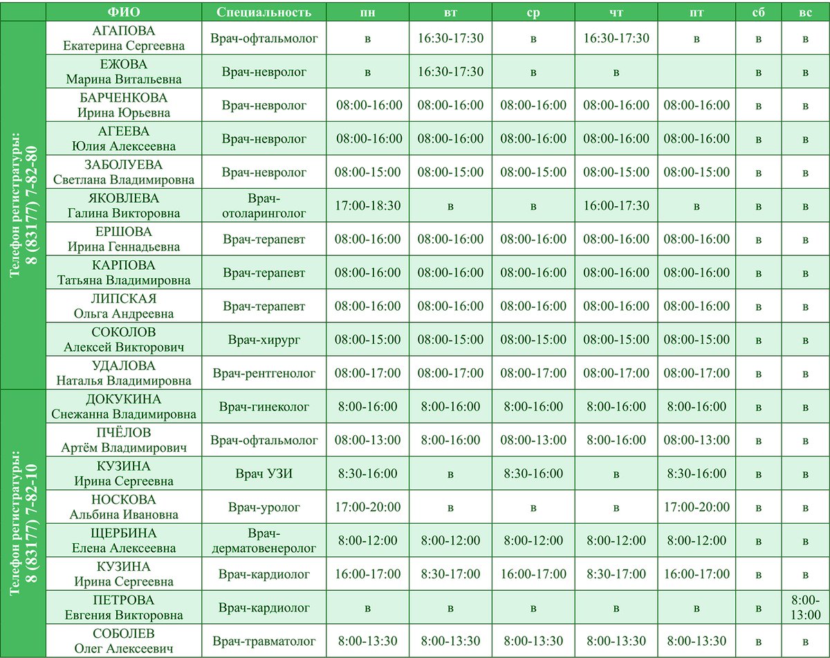 5 взрослая телефон регистратуры. Выкса детская поликлиника расписание врачей. Г.Выкса детская поликлиника расписание приема врачей. Детская поликлиника г Выкса график работы врачей. Выкса ЦРБ детская поликлиника расписание врачей.