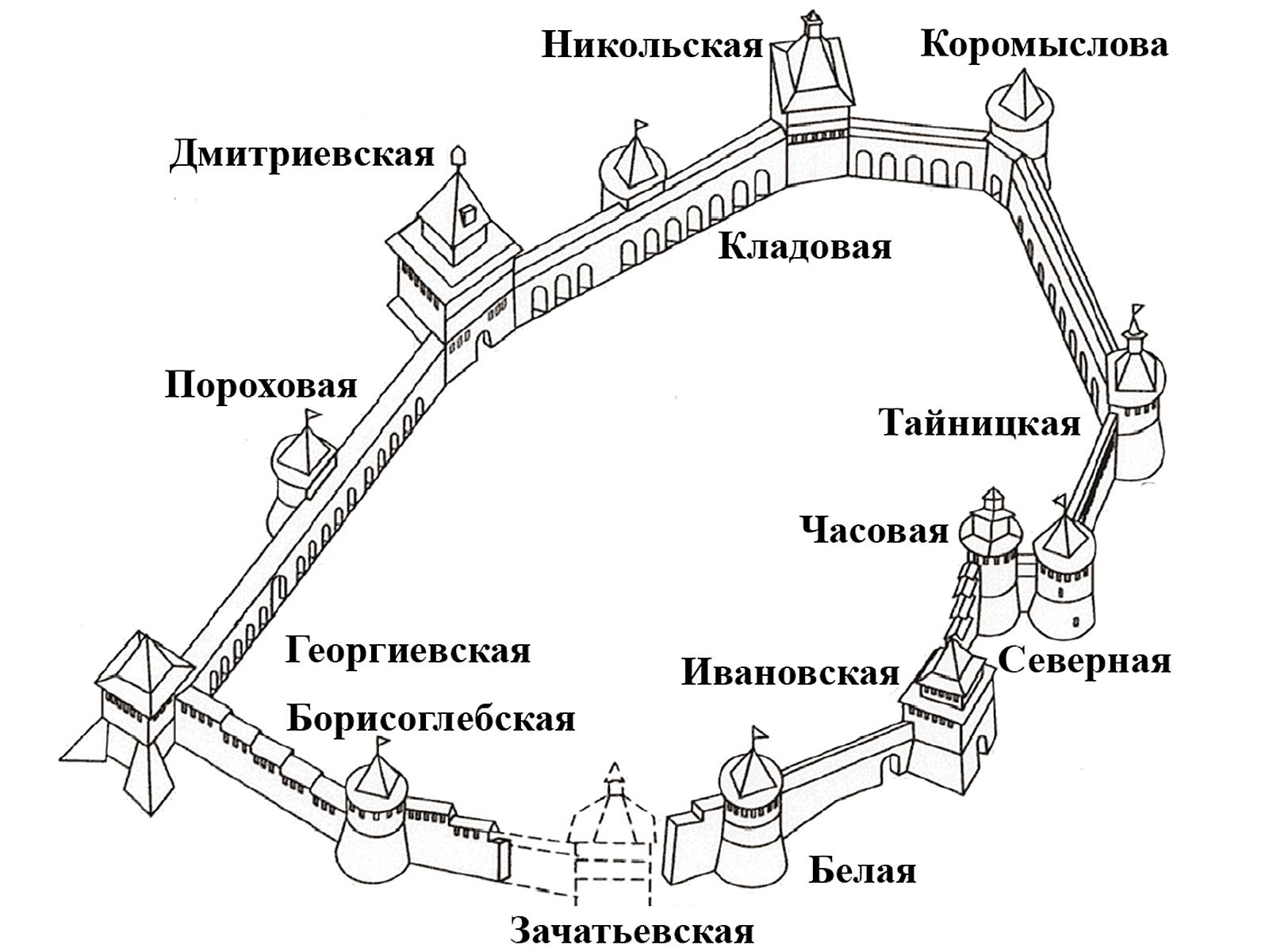 На каком расстоянии находились кремлевские башни. Башни Нижегородского Кремля схема. Схема расположения башен Нижегородского Кремля. Нижегородский Кремль план схема. Название башен Нижегородского Кремля.