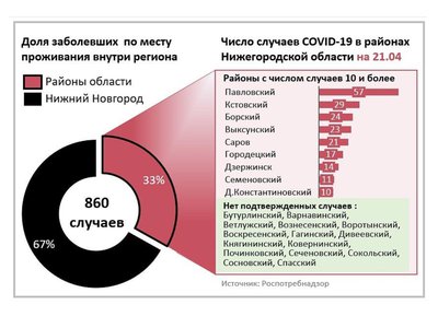 Коронавирус не выявлен в 15 районах области