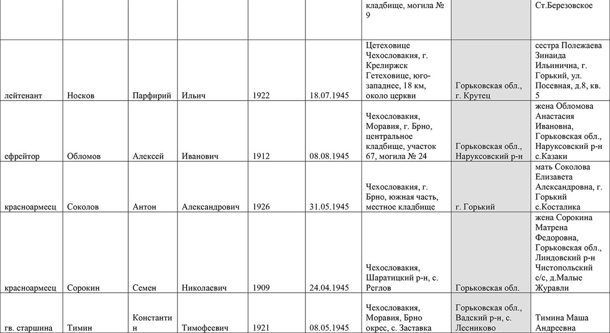 Списки-воинов-нижегородцев-ВОВ-(Чехия)--5.jpg