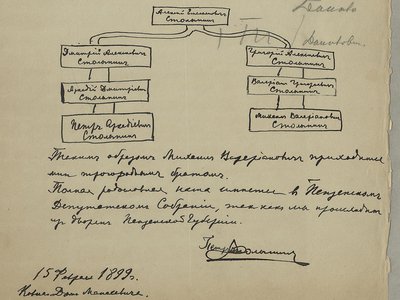 Нижегородские архивисты представили документы, связанные с Петром Столыпиным