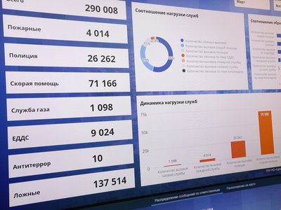 В Нижегородской области запустили систему «Центр управления регионом»