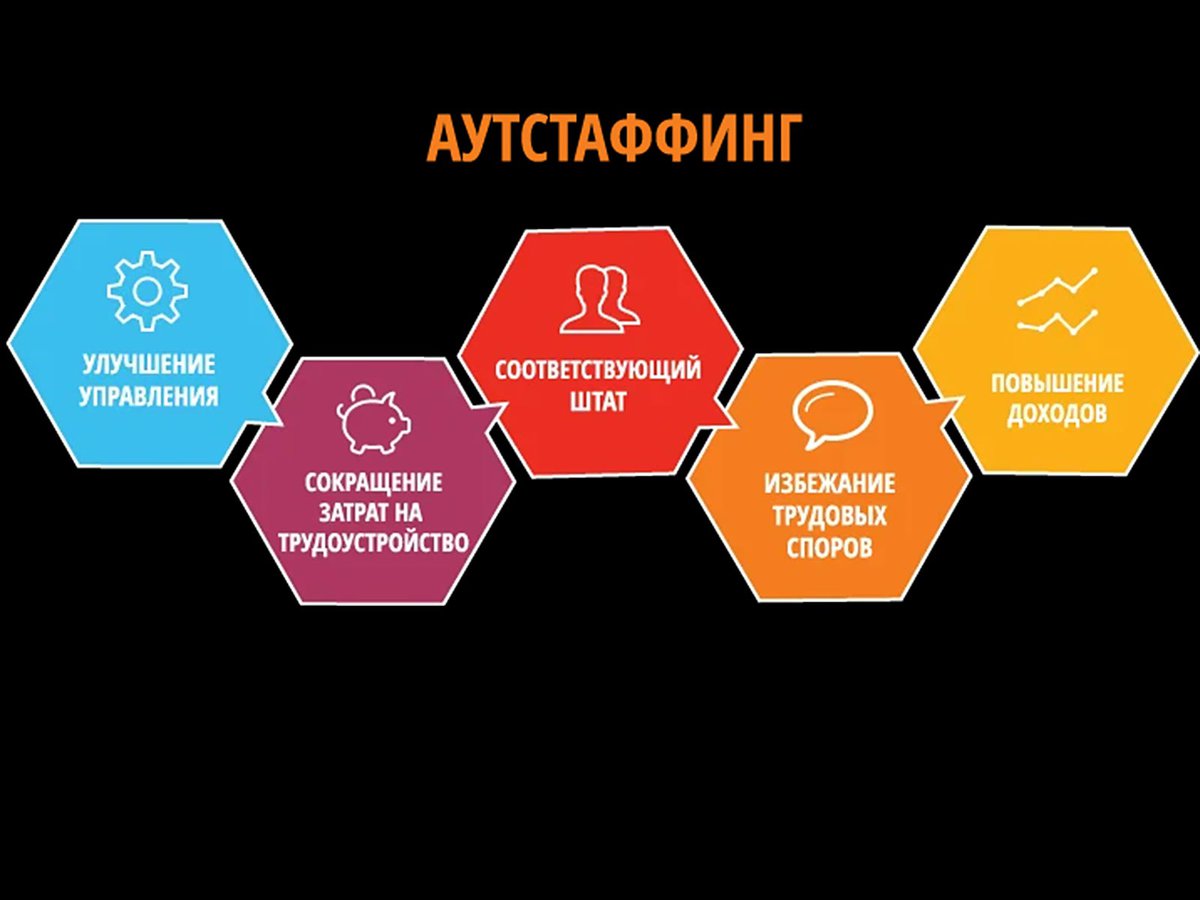 Аутсорсинг чем отличается. Аутстаффинг. Аутсорсинг и аутстаффинг. Аутстаффинг что это такое простыми словами. Схемы аутсорсинга и аутстаффинга.