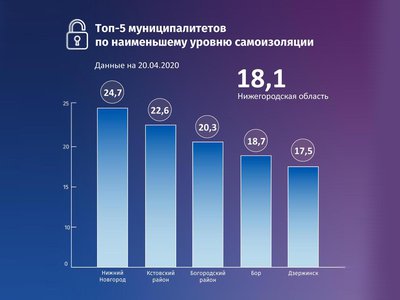Глеб Никитин представил индекс мобильности, разработанный в Нижегородской области