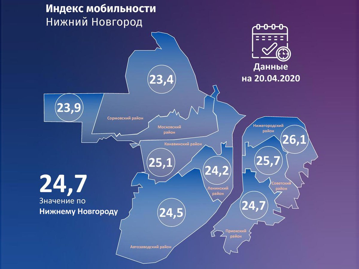 индекс-мобильности,-разработанный-в-Нижегородской-области1.jpg