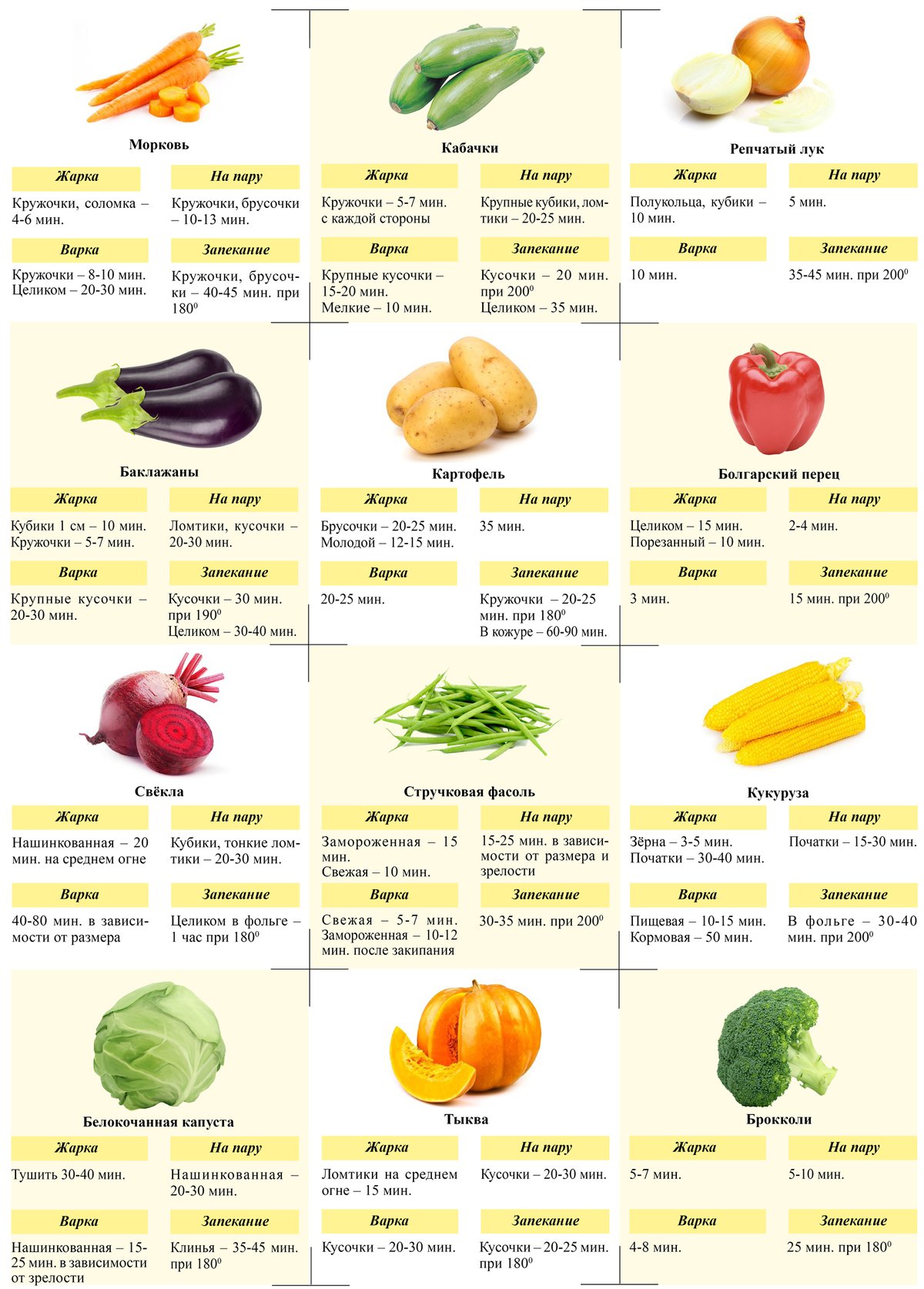 Инфографика по приготовлению овощей