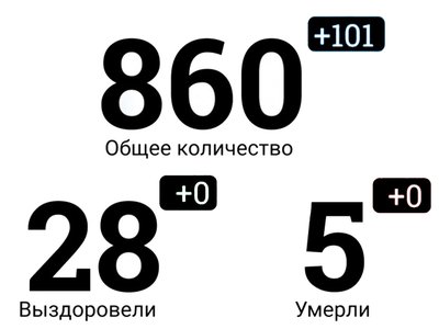 21 апреля. Данные по заразившимся COVID-19 по Нижегородской области