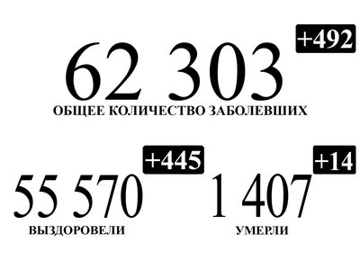 445 нижегородцев, переболевших коронавирусом, выписаны за минувшие сутки