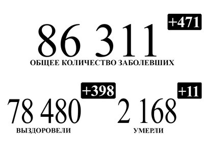 398 нижегородцев, перенёсших коронавирус, выписаны за последние сутки