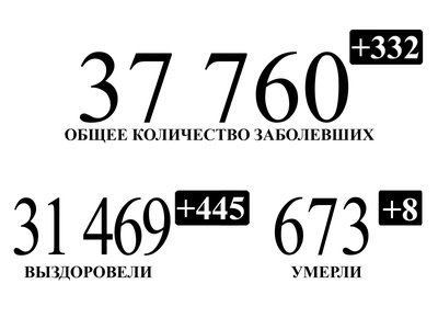 В 21 районе Нижегородской области новых случаев заражения COVID-19 не выявлено