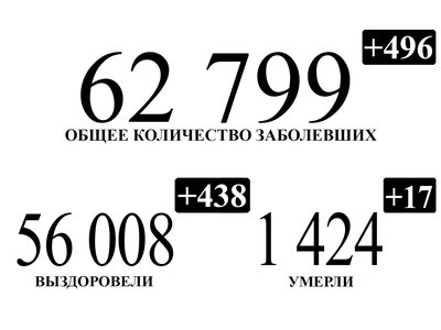438 нижегородцев, переболевших коронавирусом, выписаны за минувшие сутки