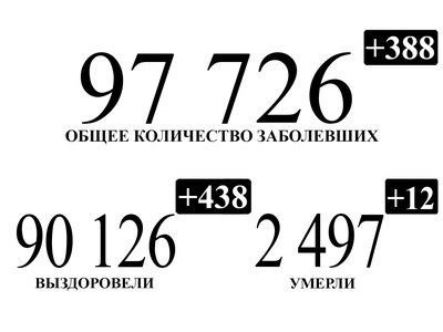 438 нижегородцев, перенёсших коронавирус, выписаны за минувшие сутки