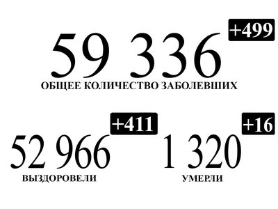 411 нижегородцев, переболевших коронавирусом, выписаны за минувшие сутки