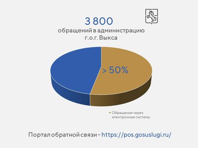 В администрацию Выксы за прошлый год поступило более 3800 обращений