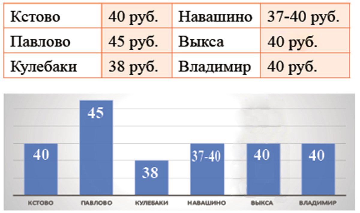 проезд-на-автобусе-диаграмма.jpg