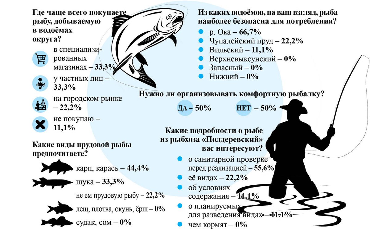 рыба-инфографика.jpg