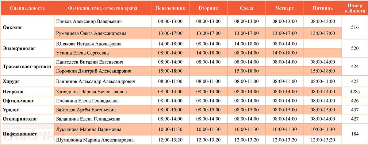 Расписания врачей взрослой. Луховицкая ЦРБ график работы врачей. График приема врачей Угличской ЦРБ. Расписание онколога.