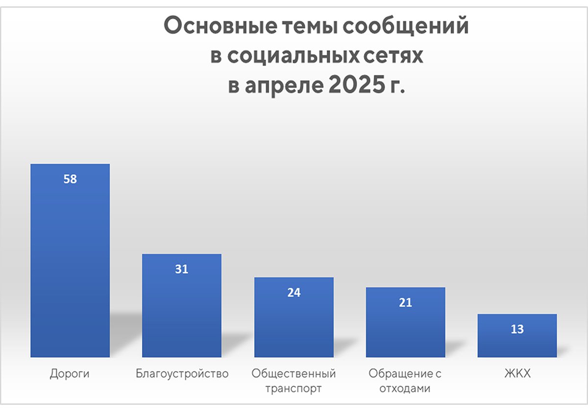 топ-5-тем.jpg