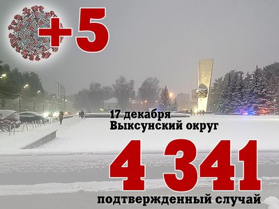 В Выксе +5, в Нижегородской области +667, в России +27 743