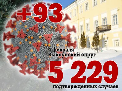 В Выксе +93, в Нижегородской области +3 458, в России +168 201