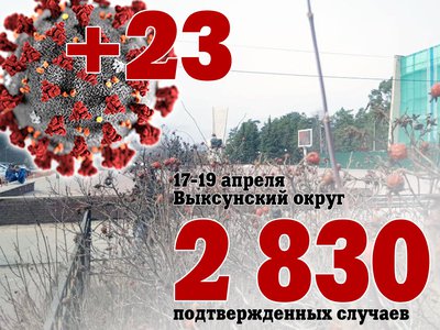 За три дня в Выксе +23, в Нижегородской области +627