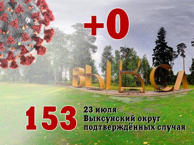 В 31 районе Нижегородской области новые случаи заражения COVID-19 не выявлены