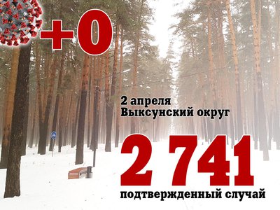 В Выксе +0, в Нижегородской области +277