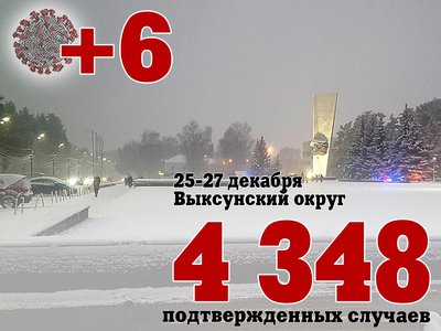 За три дня в Выксе +6, за сутки в Нижегородской области +315, в России +23 210