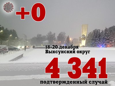 За три дня в Выксе +0, в Нижегородской области +528, в России +27 022