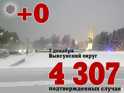 В Выксе +0, в Нижегородской области +655, в России +31 096