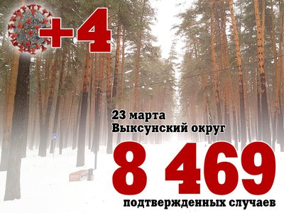 В Выксе +4, в Нижегородской области +841, в России +26 826