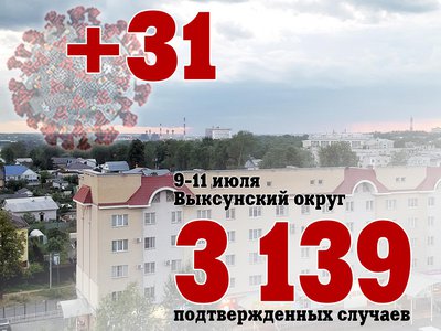 За три дня в Выксе +31, в Нижегородской области +1 574, за сутки в России +25 140