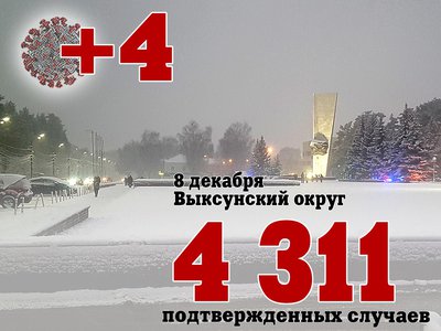 В Выксе +4, в Нижегородской области +664, в России +30 752