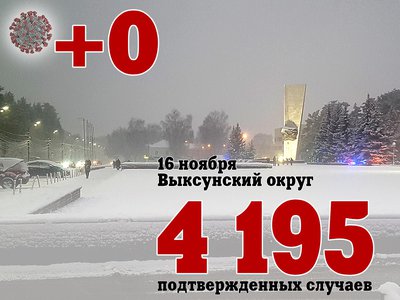 В Выксе +0, в Нижегородской области +774, в России +36 818