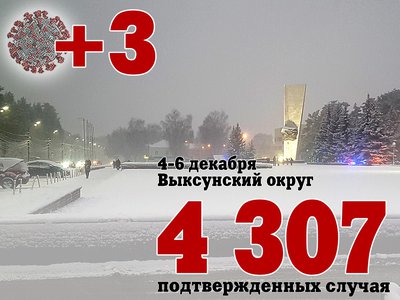 За три дня в Выксе +3, в Нижегородской области +2 010, в России за сутки +32 136