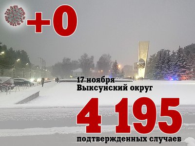 В Выксе +0, в Нижегородской области +778, в России +36 626