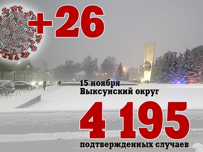 За три дня в Выксе +26, за последние сутки в Нижегородской области +779, в России +38 420